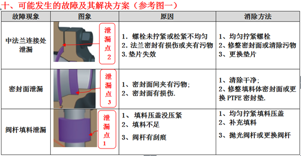 氣動O型緊急切斷閥 氣動O型緊急切斷閥