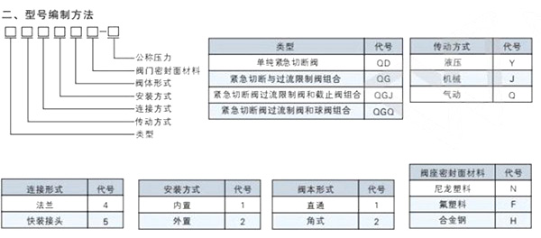QGY43F車用緊急切斷閥 QGY43F車用緊急切斷閥